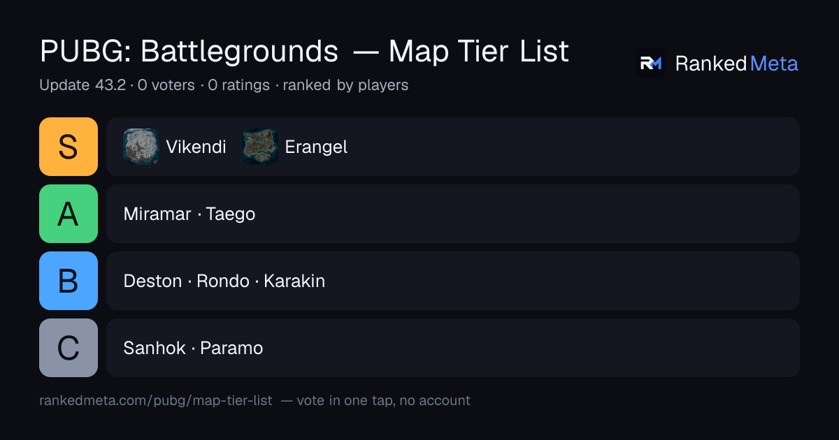 PUBG Map Tier List 2026 | RankedMeta
